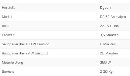 Technische daten eines Handstaubsaugers von Dyson